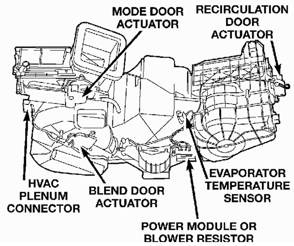 The right locations of each component of air conditioning system of a vehicle are shown in a profile
